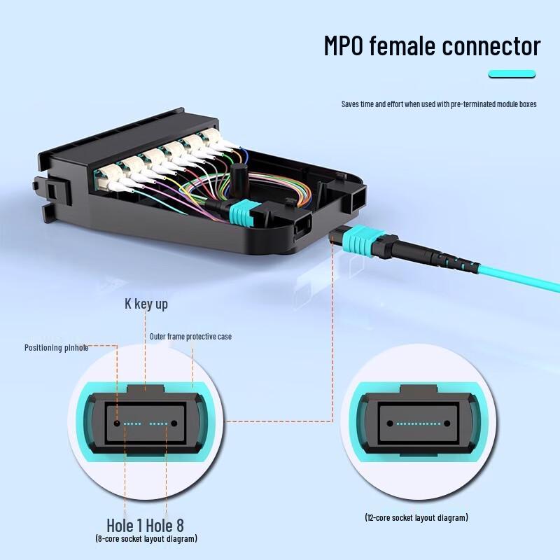 PERCKO MPO-MPO 8-Core Multimode Fiber Optic Patch Cable