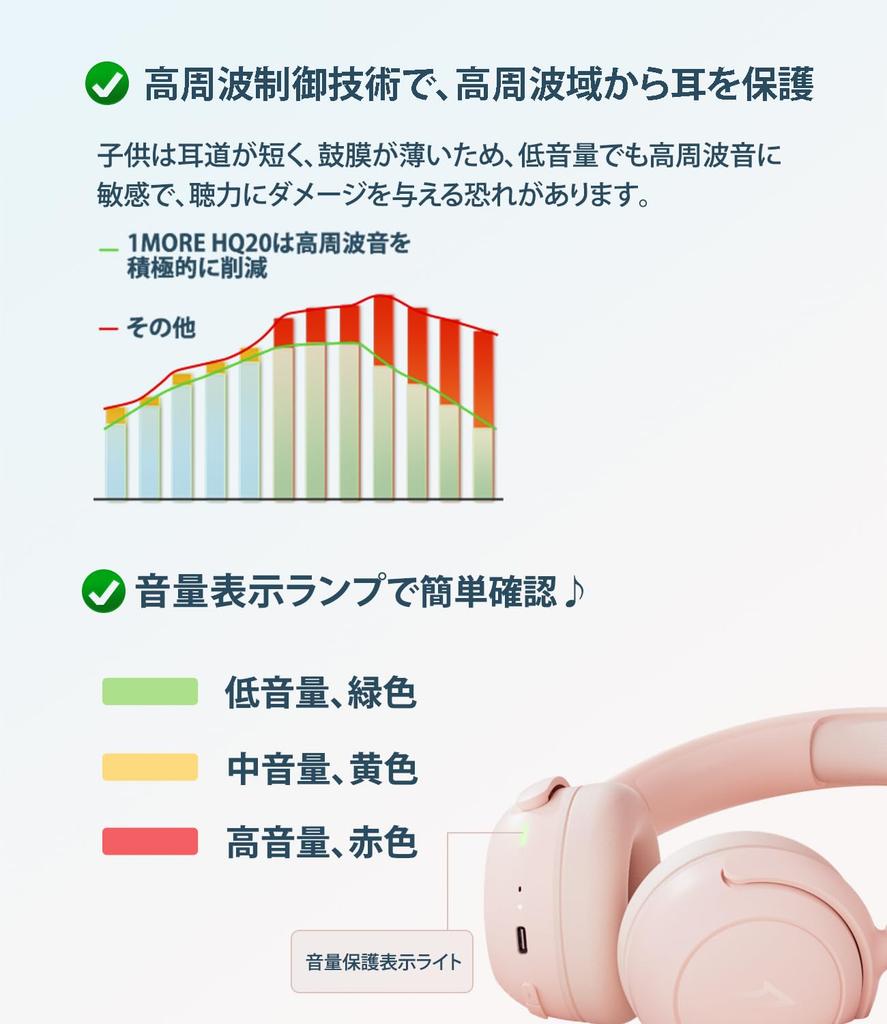 1MORE Kids Headphones SonoFlow Mini HQ20 Wireless Bluetooth volume monitoring DLC to 65 hours of insulation with both children and 5.3 [For