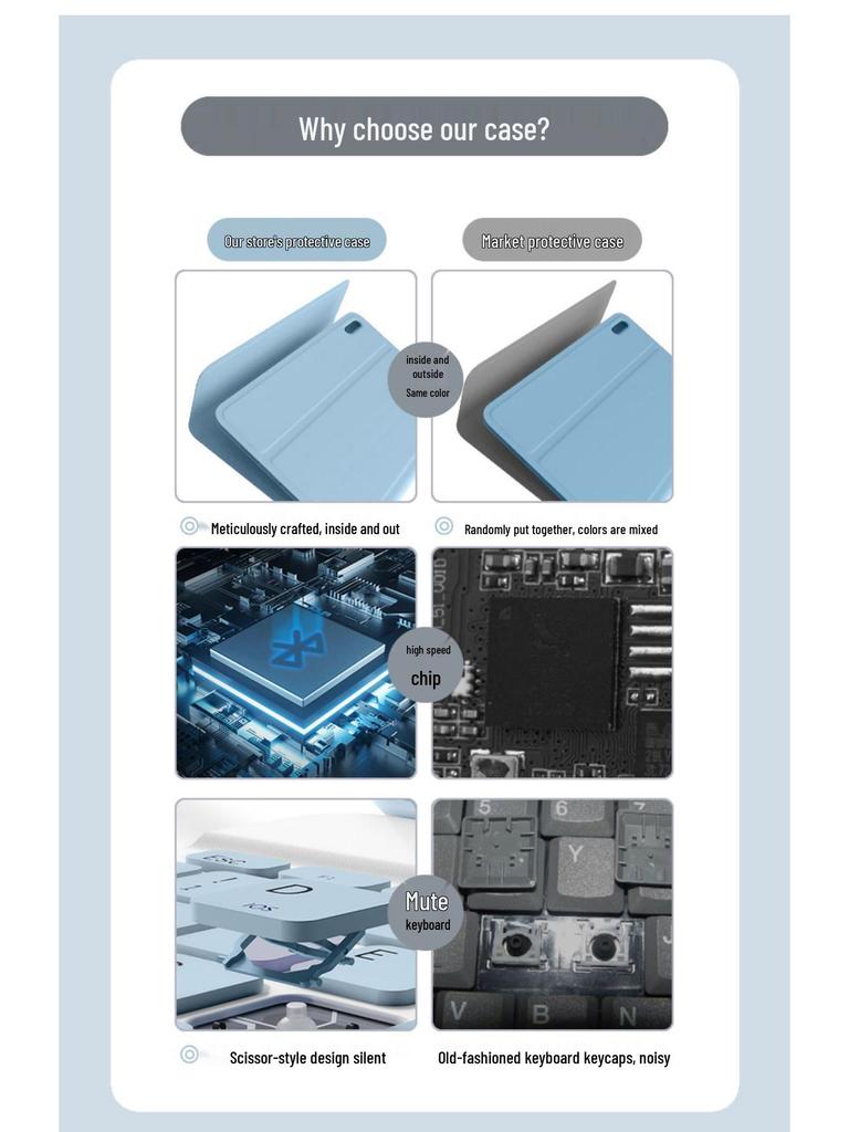 Lenovo Tab M8 3rd Gen 8" Bluetooth Keyboard Case