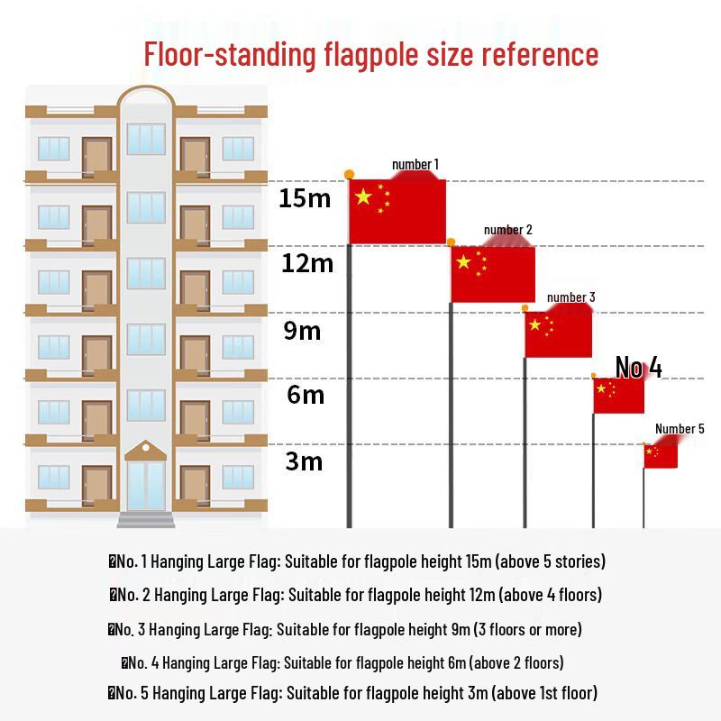 Thickened Nano Waterproof Chinese National Flag