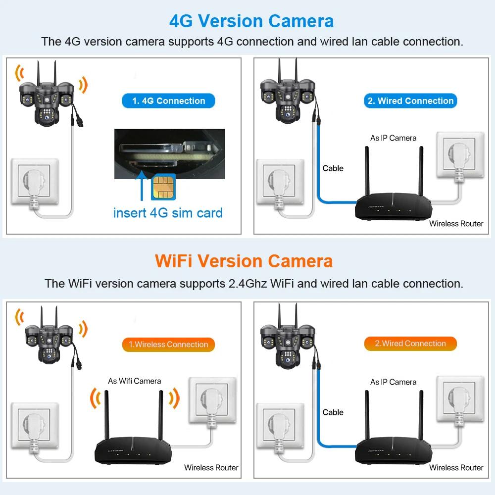 LS VISION 12MP Three Lens 4G Sim IP Camera Outdoor Human Detection WiFi Surveillance Cameras 6K Security Protection Video Monitor V380 Pro
