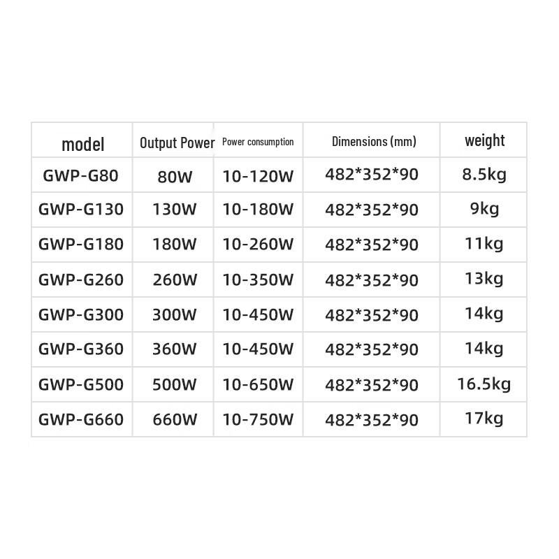 Weishu GWP-G180 Professional Public Address Power Amplifier (CN Version)