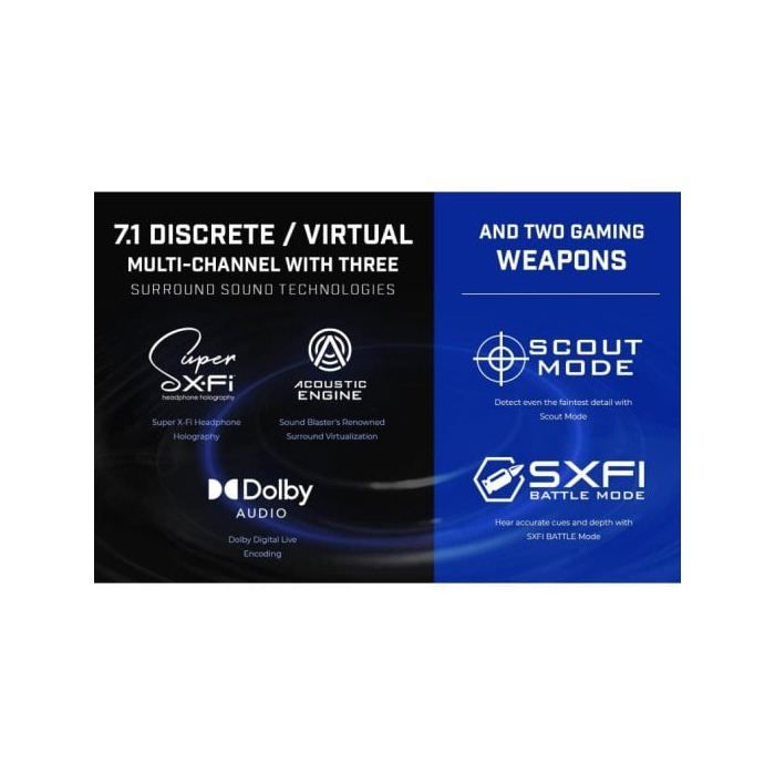 Zvuková karta DAC - Creative - Sound Blaster X4 - 7.1 s vysokým rozlišením - Super X-Fi® - Sada SmartComms
