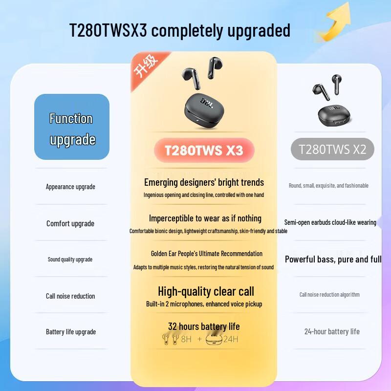 JBL T280TWS X3 True Wireless Bluetooth Earbuds