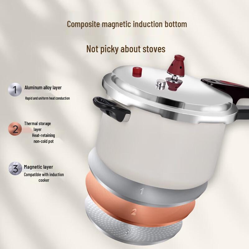 Explosion-Proof Pressure Cooker