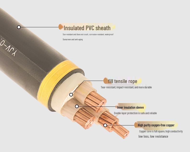 National Standard YJV Copper Core Cable, 4 Core, 10-16mm² Power Wire for Charging Piles