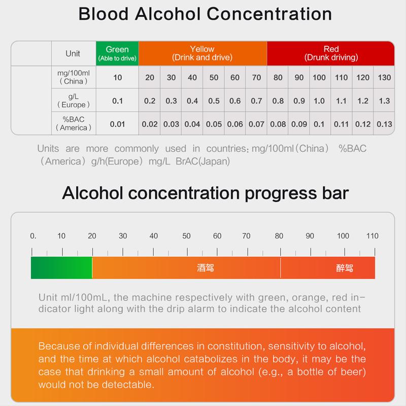 Xiaomi Hydsto T1 Alkoholdetektor-Atemtester