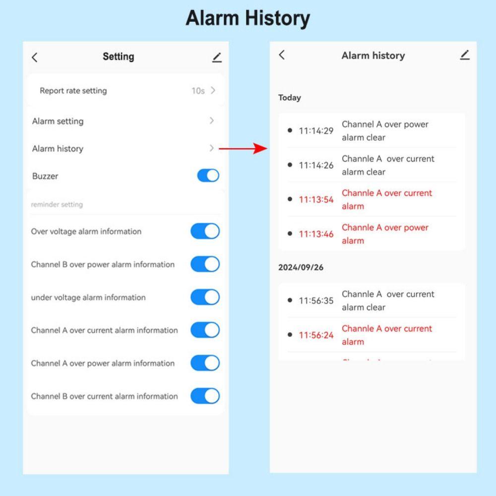 Single/Dual Channel WiFi Smart Electricity Meter WiFi Energy Bidirection Meter Power Statistics