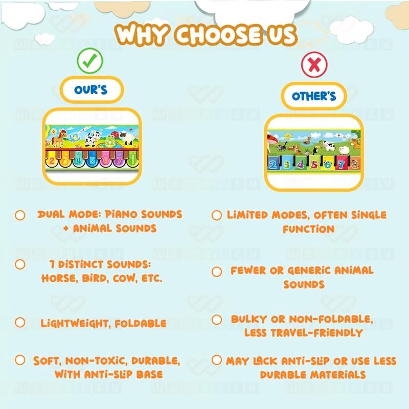 Kids Piano Mat 110cm, Animal Sounds, Dual Mode Music Toy, Artistic Motor Skill Toy,Foldable Toddler Learning Mat