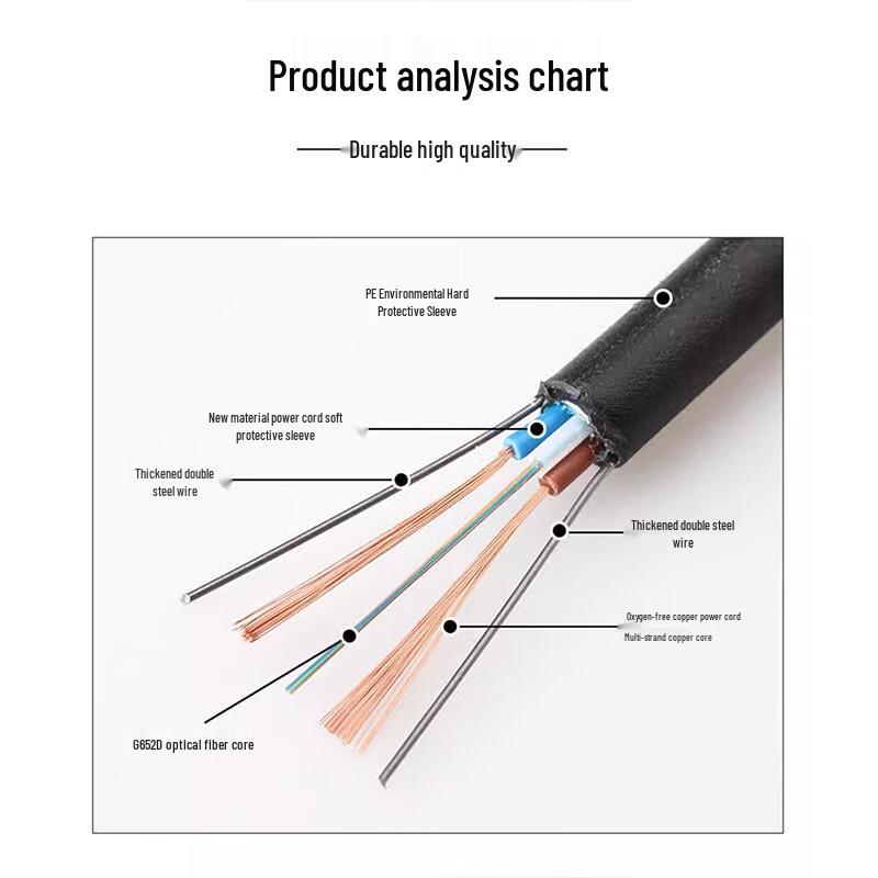 8-Core Fiber Optic Composite Cable