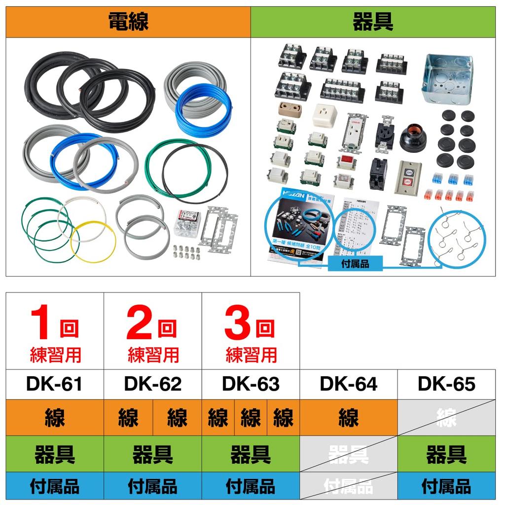 HOZAN Reiwa 7th Class 1st Class Electrician Skill Test Practice Materials Equipment Set Bonus Handbook DK-65