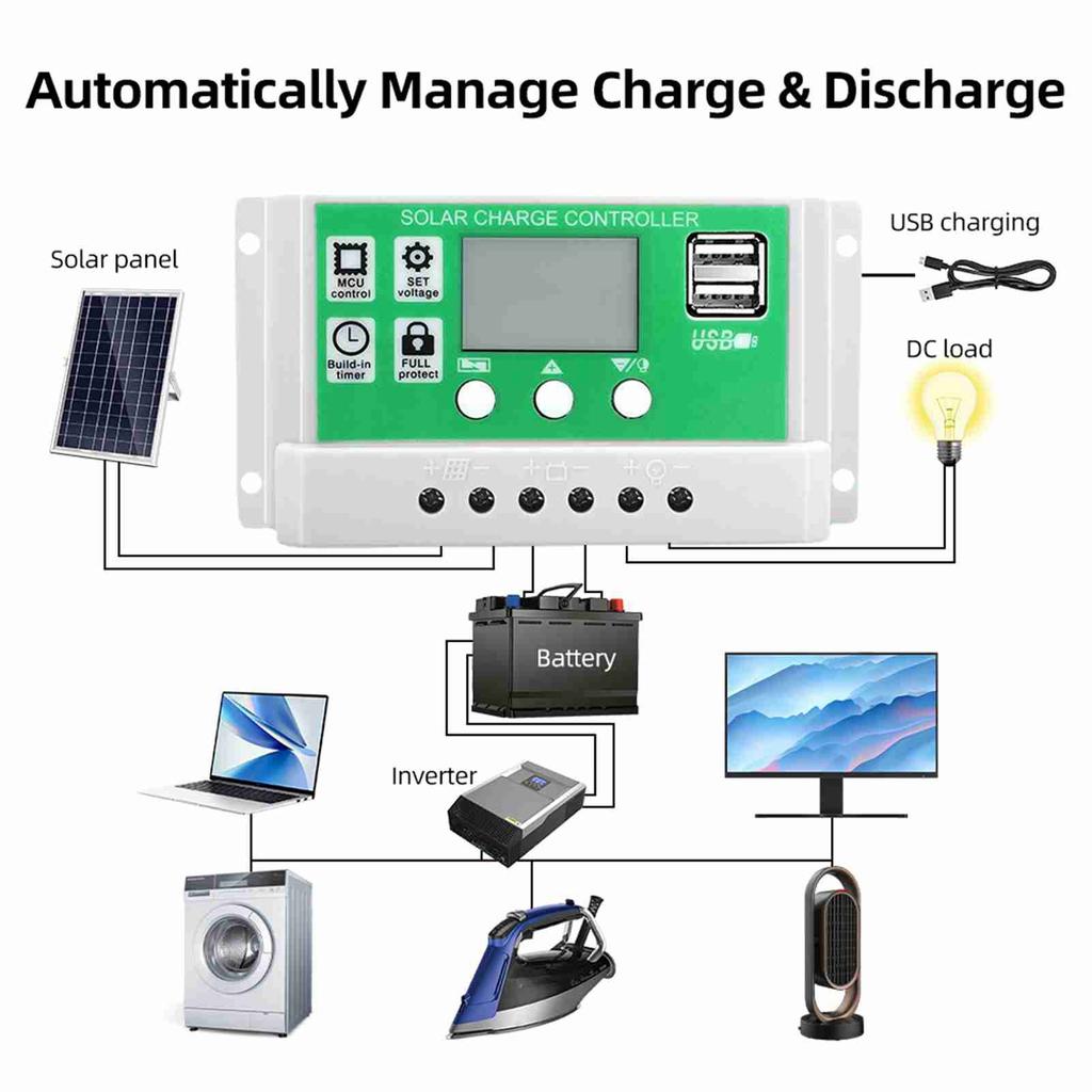 20 Watt 12 Volt Solar Panel Kit Monocrystalline Solar Panel + 60A PWM Charge Controller + Battery Clips 22percent  High
