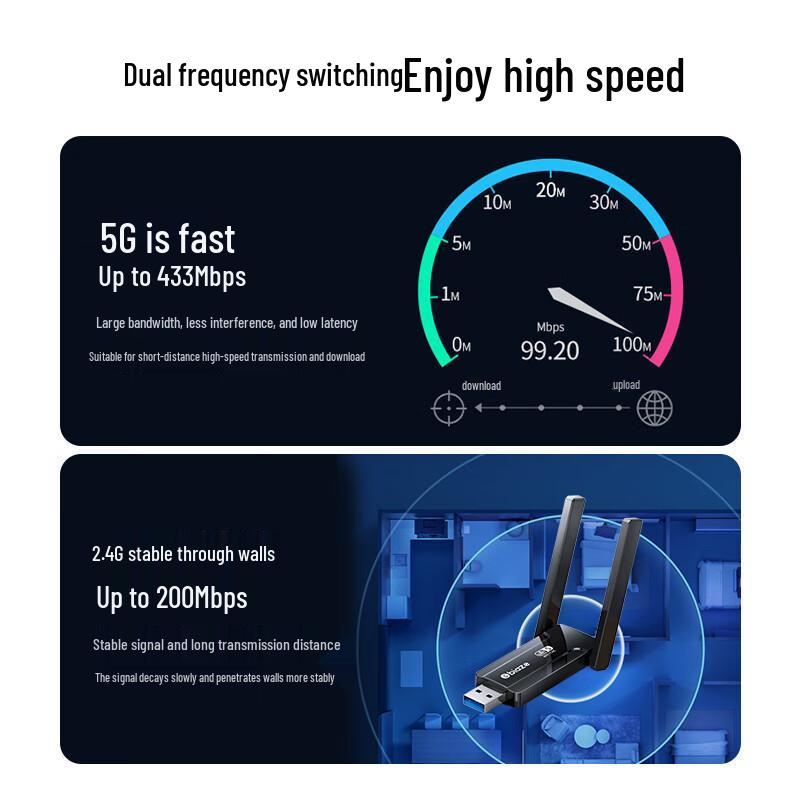 

Biyaoz AC650M Dual-Band 5G USB Wireless Adapter, Driver-Free with External Antenna for Desktop and Laptop