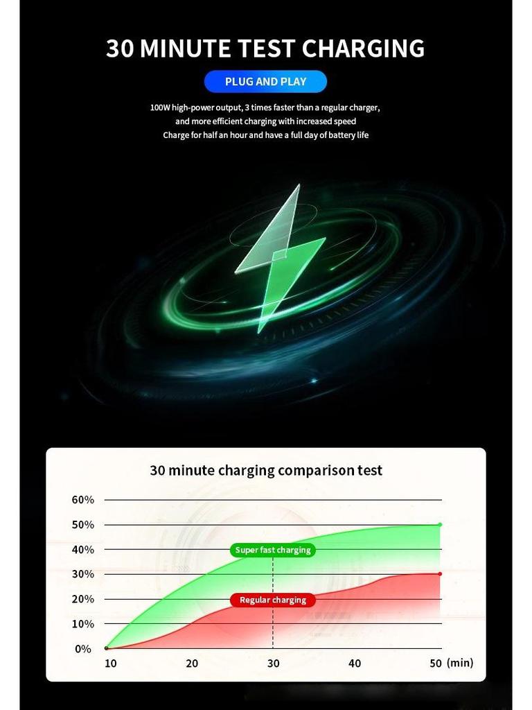 100W Digital Display Fast Charging USB Car Cigarette Lighter Splitter with Four Ports