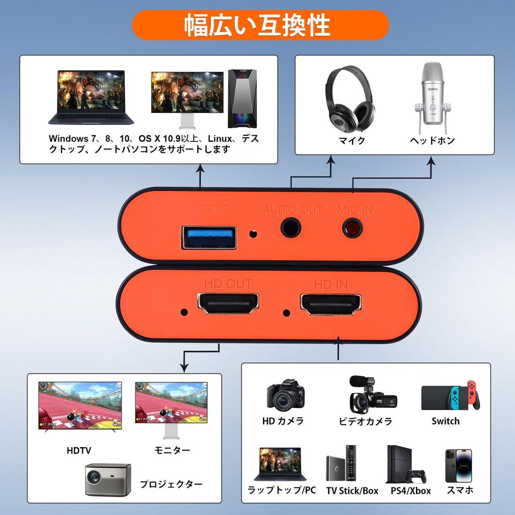 This Capture Card Features 4K HDMI Passthrough, 1080P 60Hz USB 3.0 Video Game Capture Card, High-speed Transfer, Low Latency, Suitable for Live Game