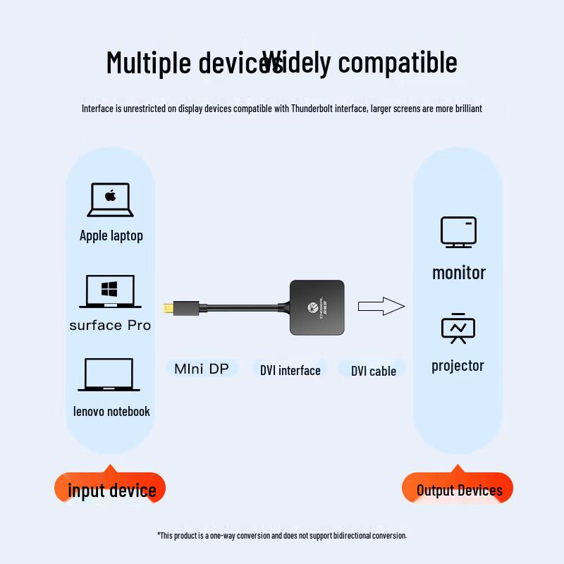 CHOSEAL Mini DisplayPort To DVI Converter