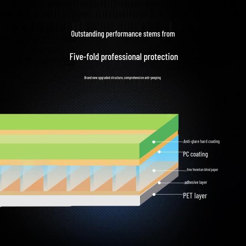 ECOLA PF160 16-inch 16:10 Privacy Screen Protector