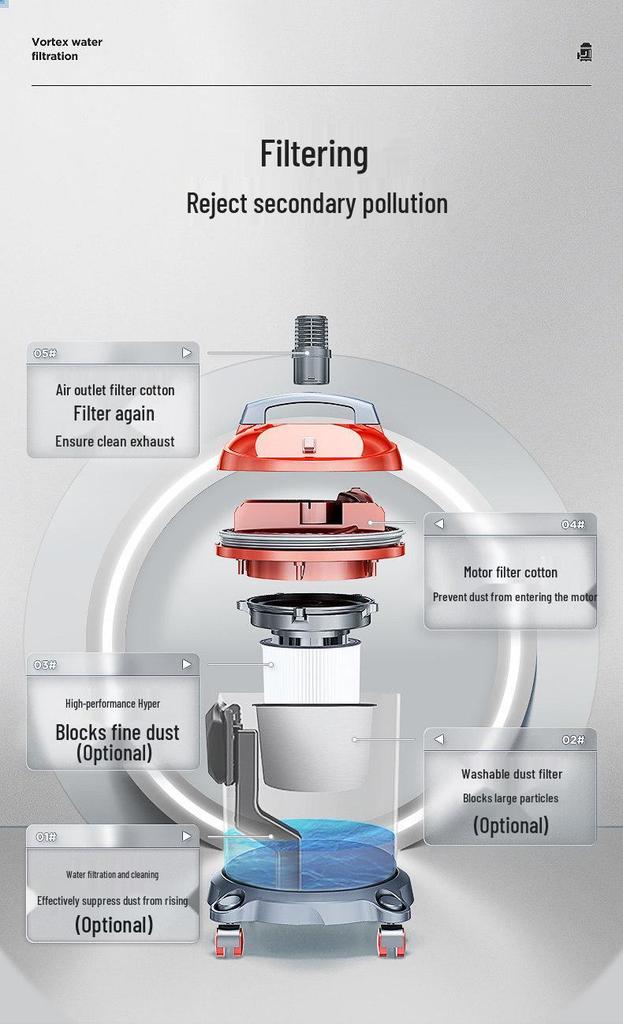 Jeno Industrial Vacuum Cleaner: High Suction for Home, Car, Land, and Grout Cleaning.