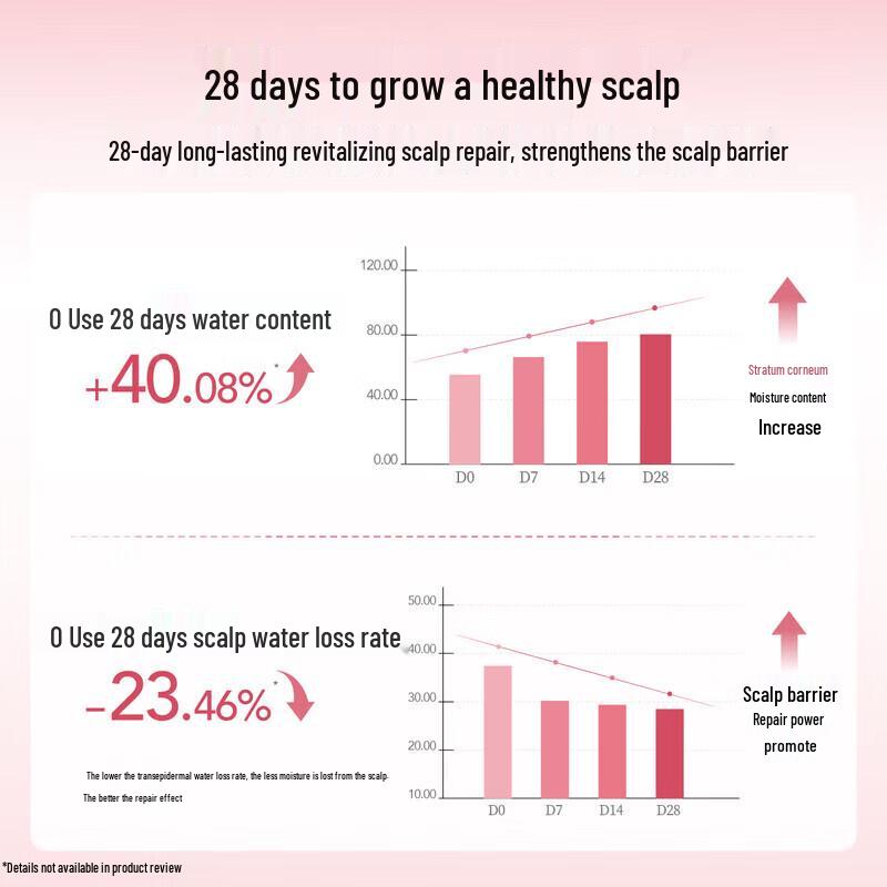 Little Dream Garden Oil Control Volumizing Shampoo