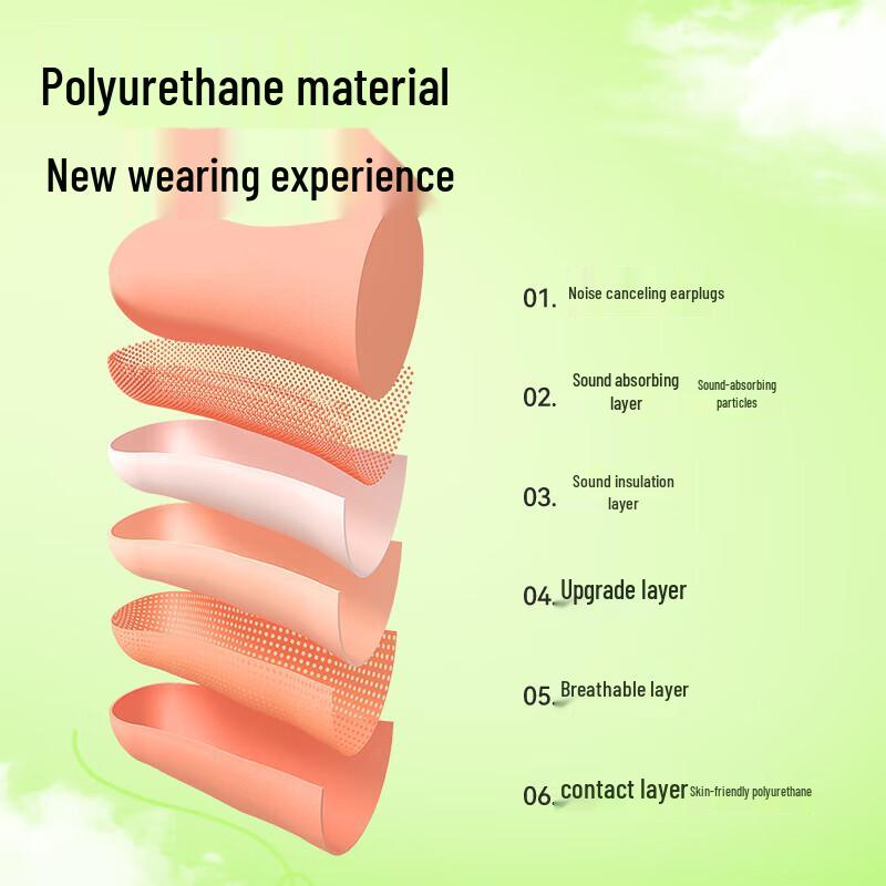 DR.ROOS Noise Cancelling Sleep Earplugs (5 Pairs)