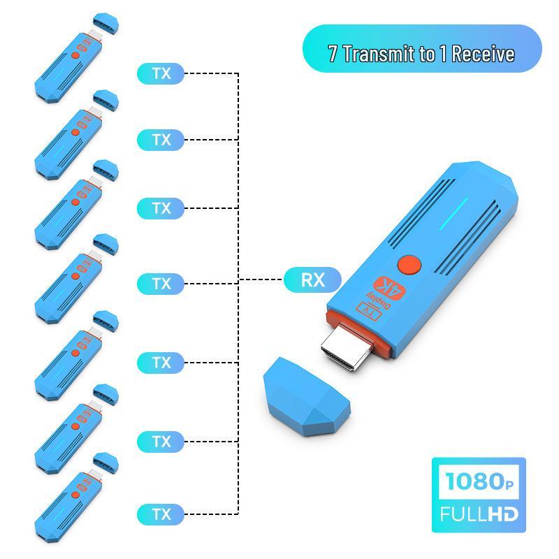 4K HDMI Wireless Transmitter & Receiver 50M Portable Extender