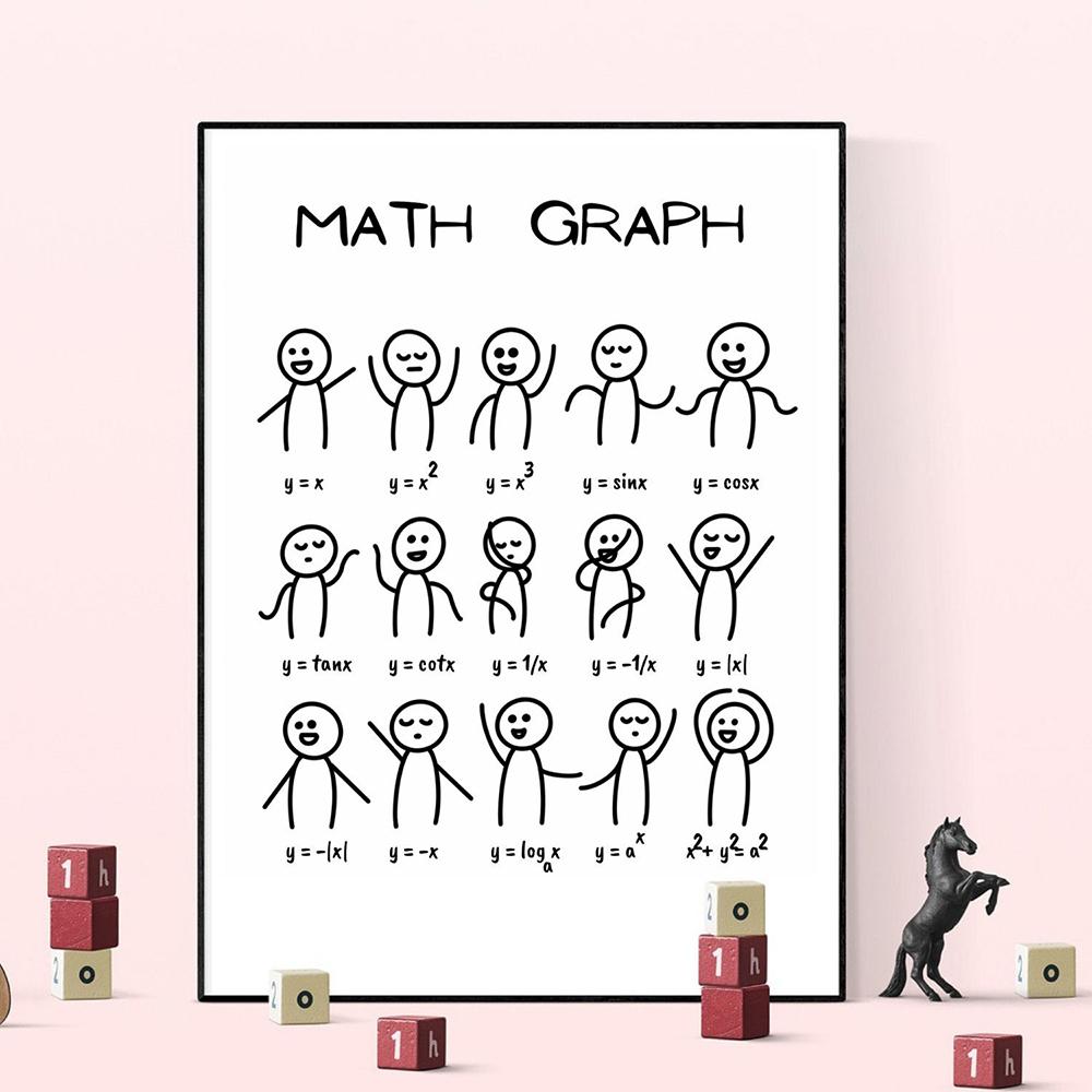 Funny Math Graph Posters and Prints Science Digital Canvas Painting  Kids Wall Art Pictures for Living Room Home Decor No Frame