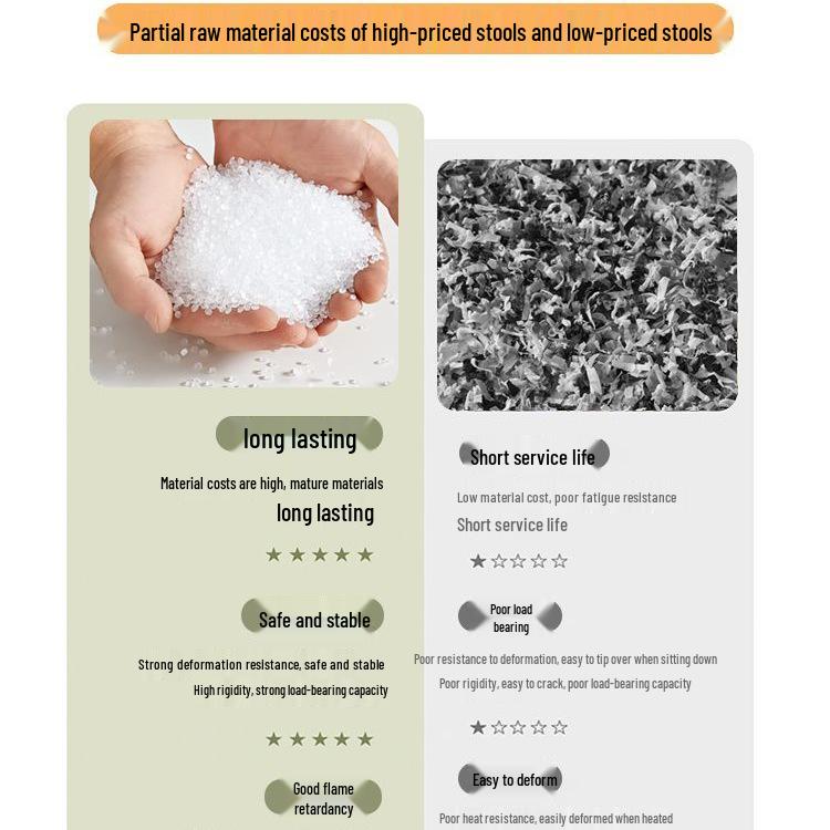 Stackable Modern Round Plastic Dining Stool with Storage - Creative, Simple, and Thickened Design for Living Room