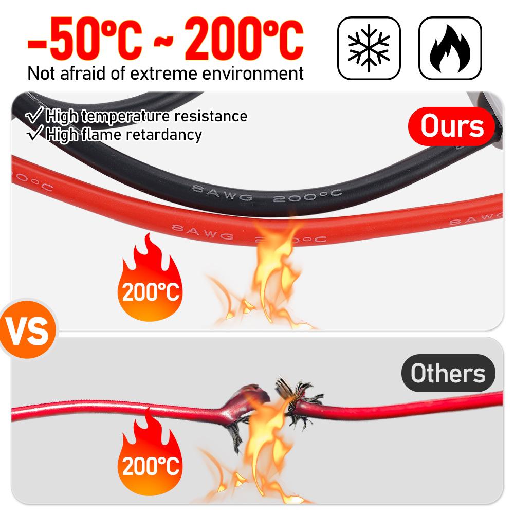 Silikonkabel, Stecker für Elektrostapler, Schnellladeanschluss-Kit, 8AWG M8, zweipolig, 50 A, 600 V, Hochstromstecker