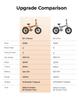ENGWE EP-2 BOOST Elektrofahrrad 48V 13Ah Akku, 250W Motor, 20*4,0 Zoll Reifen, 120KM Reichweite, 55Nm Drehmoment E-Bike
