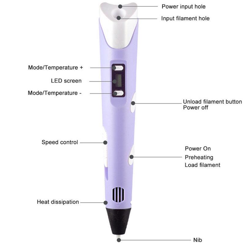Electronic 3D Printing Pen With LED Display 25M PLA Filament Children USB Drawing Tool Drawing Toy DIY Christmas Birthday Gift