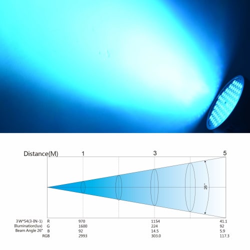 BETOPPER Stage Light, 54x3W RGB LED, Stage Lighting, Disco Light, Stage Lighting, DMX512 3/7CH, Party Light, Spotlight, DJ Disco Light, Club Light, Hi