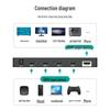 4K HDMI 4x1 Quad Multi-Viewer Splitter