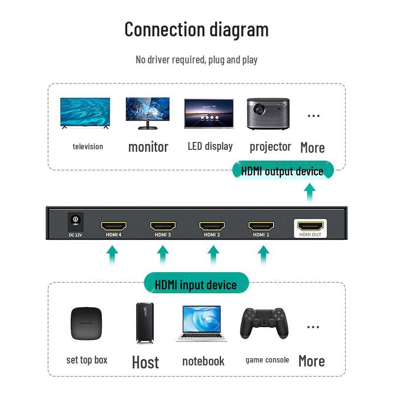 4K HDMI 4x1 Quad Multi-Viewer Splitter