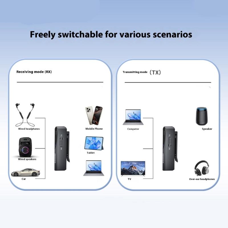 Bluetooth-compatible Wireless Adapter 3.5mm Portable Sound Adapter Low Latency Wireless Transmitter for Music Streaming