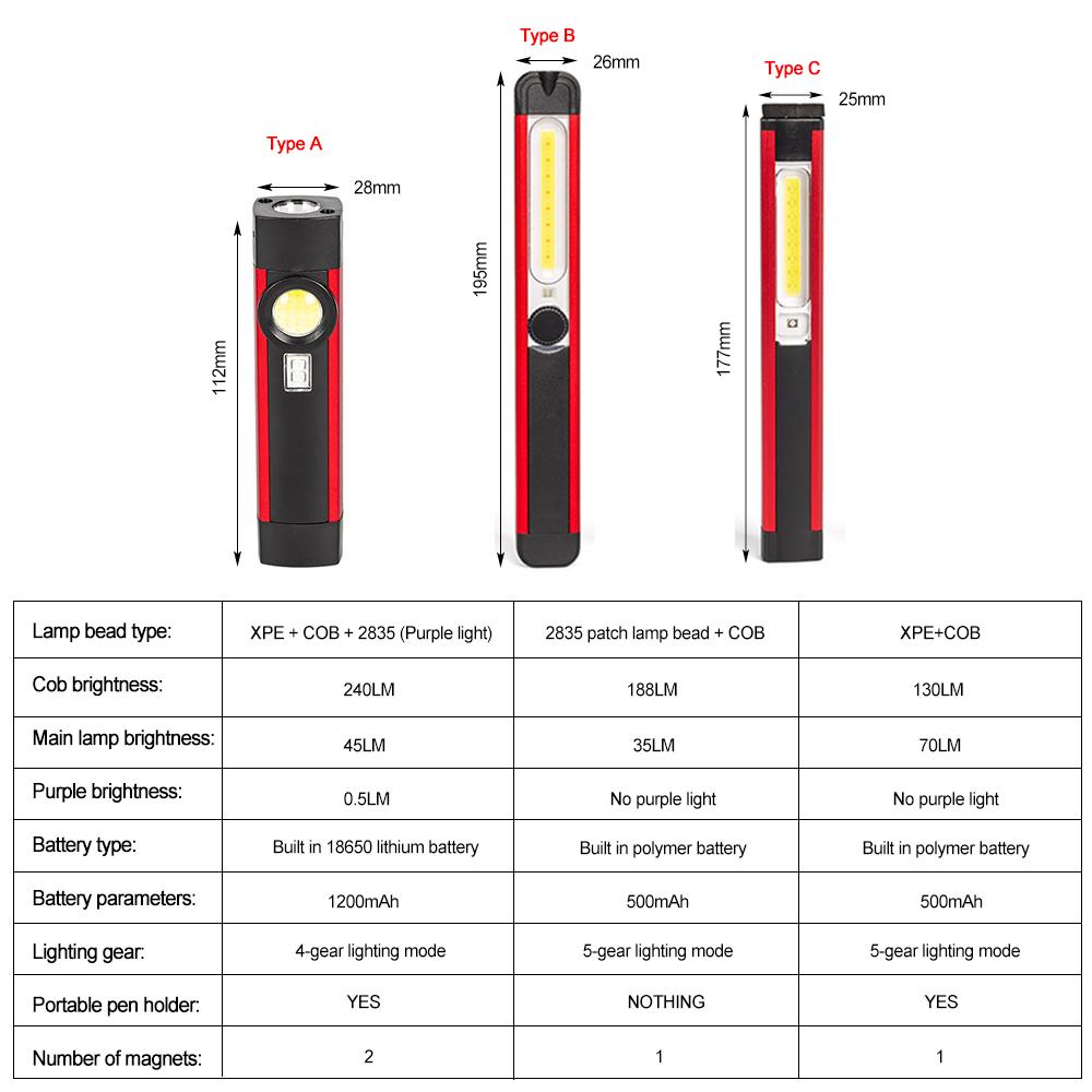 Portable 4 /5 Modes COB Flashlight Magnetic UV Torch USB Rechargeable LED Work Light  XPE Hanging Hook Lamp For Outdoor Camping