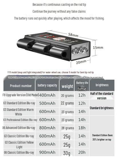 LED Rechargeable Fishing Rod Tip Light - Waterproof Blue Night Light