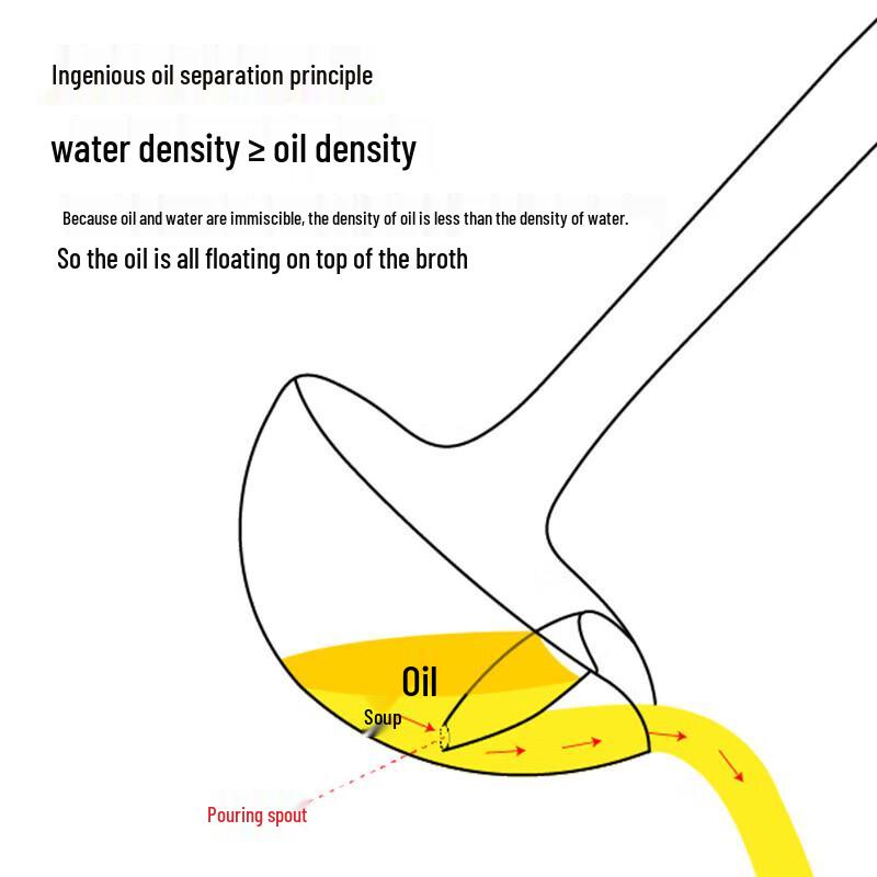 Stainless Steel Oil Skimmer Spoon