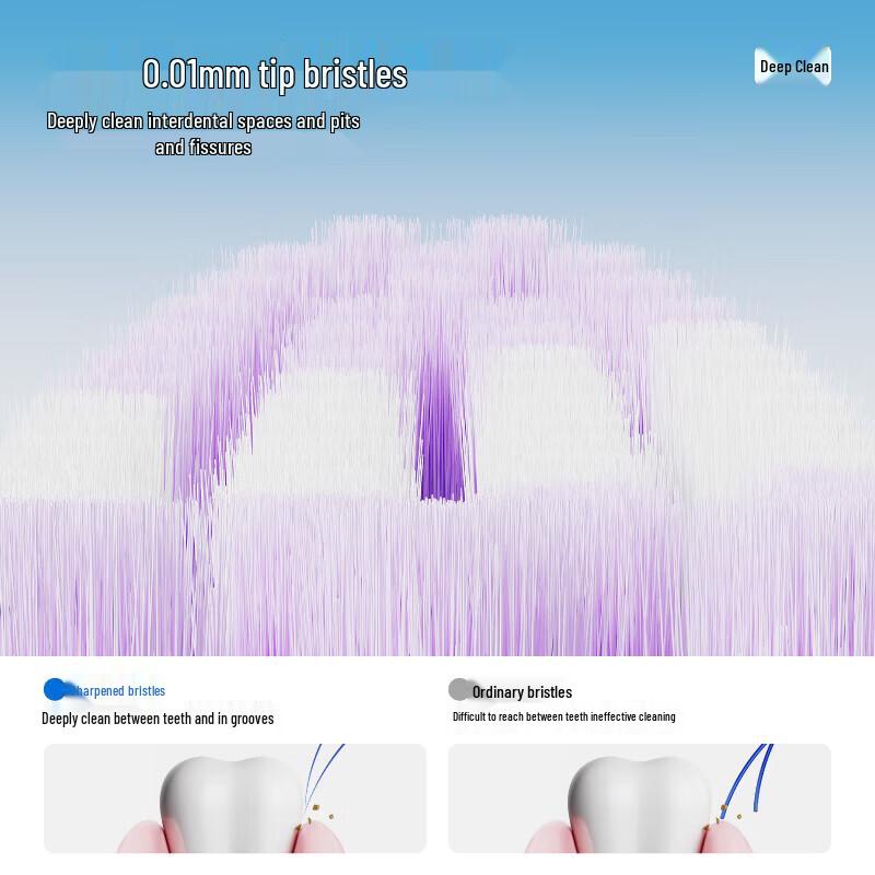 Sanban Antibacterial Soft Bristle Toothbrush