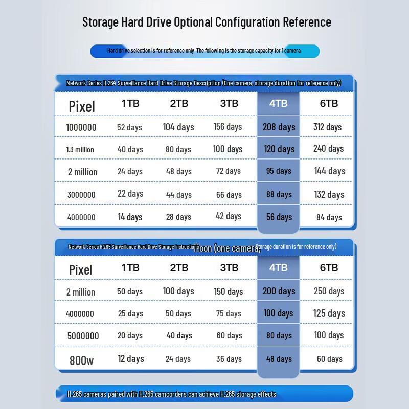 Hikvision 4MP Full-Color PoE Surveillance Camera