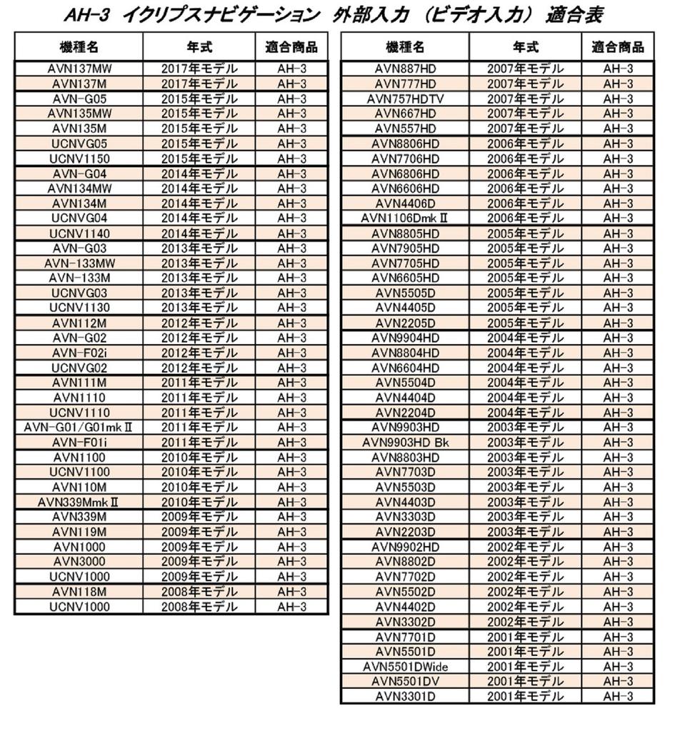 Street (STREET) Mr. PLUS Genuine Toyota Car TV Video Input Cable, 6-pin Type, AH-3