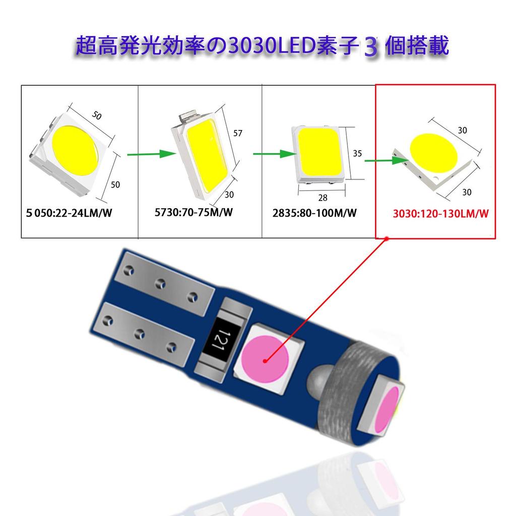 T5 LED Meter Sphere, Panel Sphere, Air Conditioner Ball, Wedge Ball, Purple, Dashboard, Meter,
