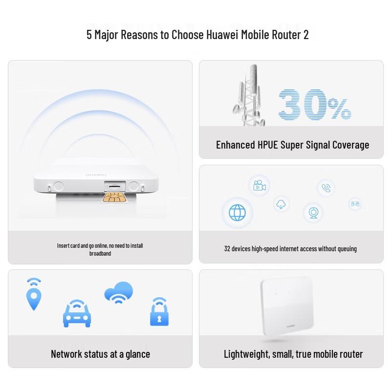 Huawei Mobile Wi-Fi Router 2 Skycom Edition