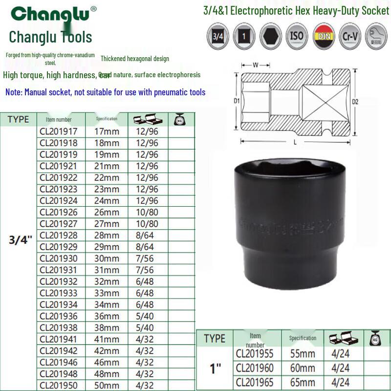 Changlu 3/4-inch Heavy-Duty Hex Socket
