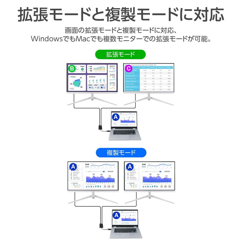 Green House USB to HDMI Adapter Type-A/C Multi-Monitor (GH-TCHDD-BK)