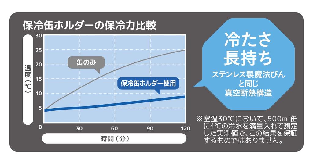 Thermos SMT Insulated Can Holder for 500ml Stainless Steel Mat JDU-500 Cans, 2-Way Type,