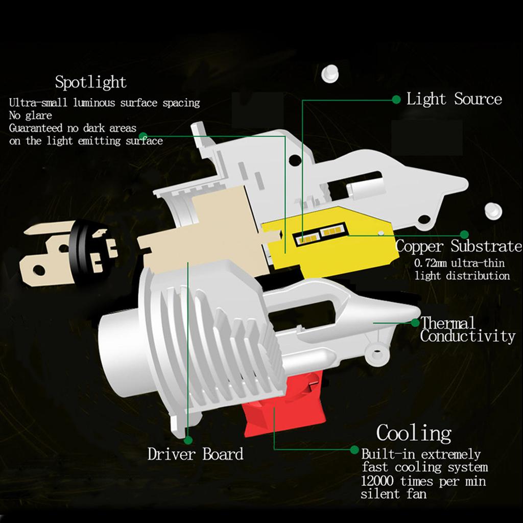 H4 LED Bulbs Brighter LED Lights 50 000+ Hour Lifespan 9-36V 5000LM White Non-polarity Pack of 2