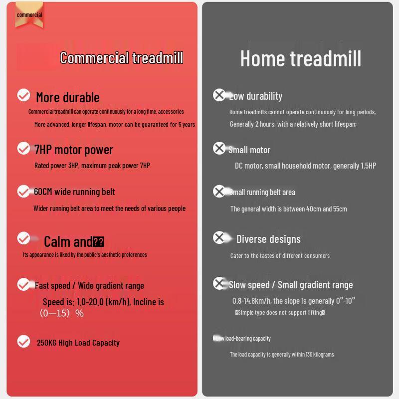 Commercial Fitness Treadmill