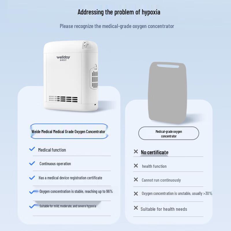 

WELLDAY Портативный медицинский кислородный концентратор 5 л