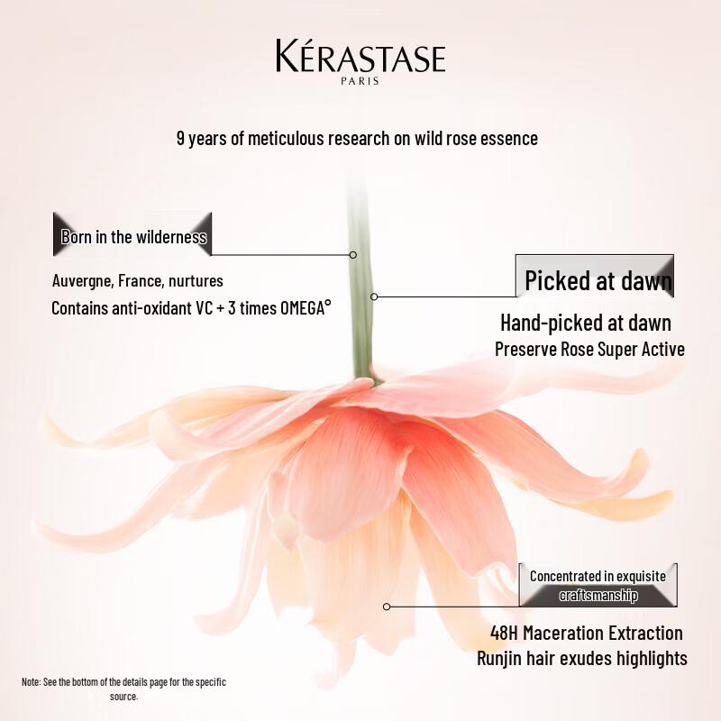 Kerastase & Molton Brown Shampoo Set