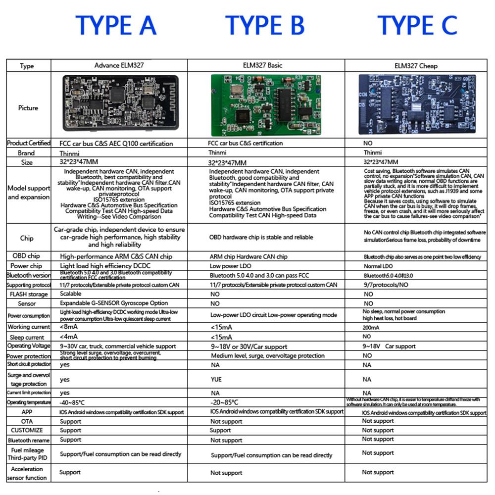 Super Mini ELM327 OBD2 V1.5 Bluetooth 5.0 OBD V2.1 V1.5 Latest Version New Auto OBD Scanner Code Reader Tool Car Diagnostic Tool